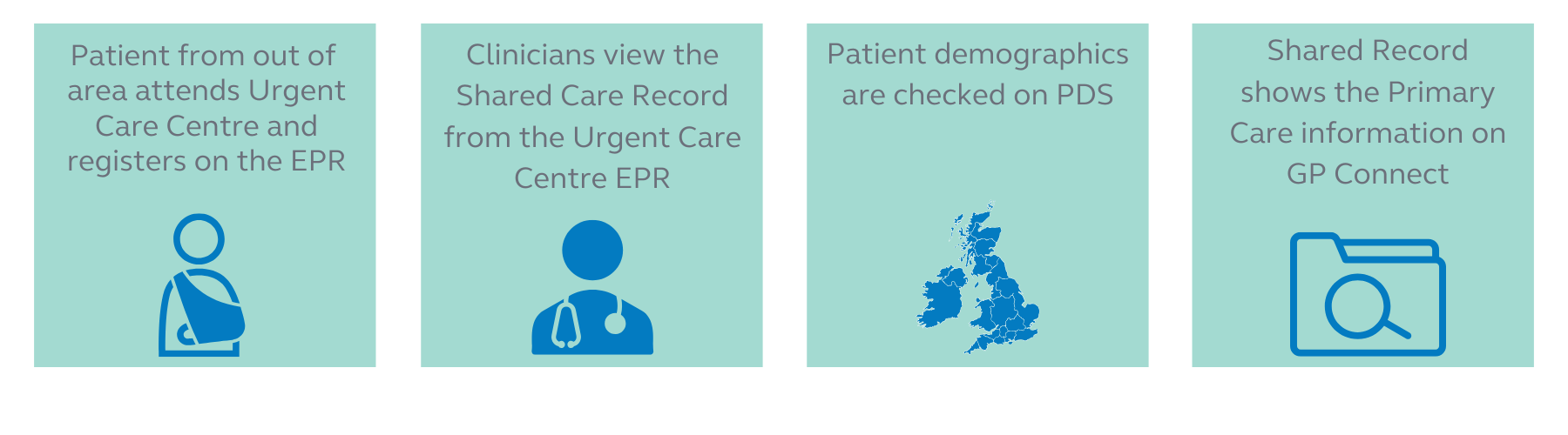GP Connect infographic